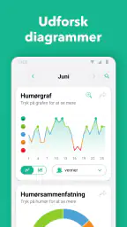 Daylio Dagbog: Privat Journal screenshot