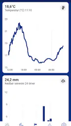 DMI Vejr screenshot