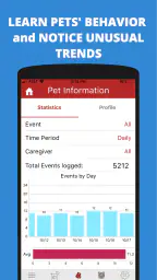 DogLog - Track your Pet's Life screenshot