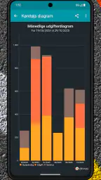 Drivvo - Administrer køretøjer screenshot
