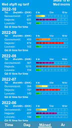 Elspotpriser screenshot