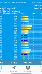 Elspotpriser screenshot