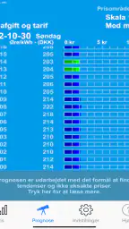 Elspotpriser screenshot