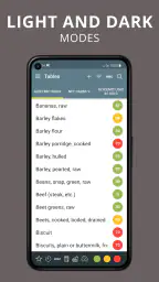 Glycemic Index. Diabetes diary screenshot