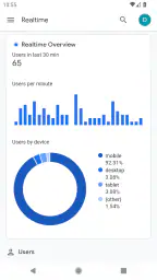 Google Analytics screenshot