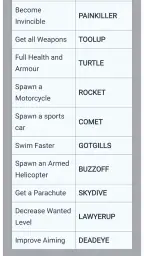 GTA 5 Cheat Codes screenshot