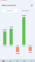 Industriens Pension screenshot