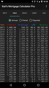 Karl's Mortgage Calculator Pro screenshot