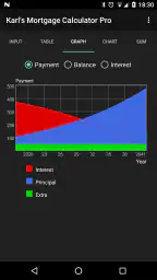 Karl's Mortgage Calculator Pro screenshot