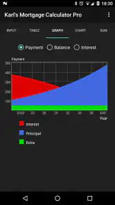 Karl's Mortgage Calculator Pro screenshot
