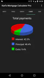 Karl's Mortgage Calculator Pro screenshot