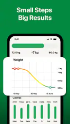 Keto-opskrifter: Keto-diæt screenshot