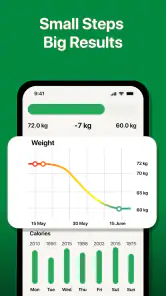 Keto-opskrifter: Keto-diæt screenshot