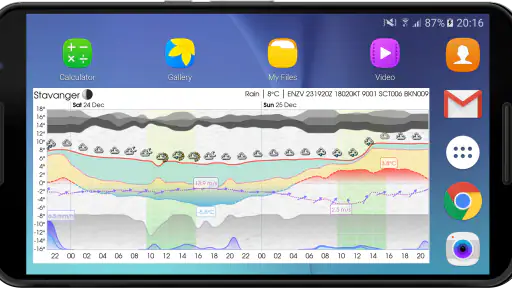 Meteogram Weather Widget screenshot
