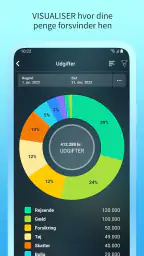 Money Pro: Personlig økonomi screenshot