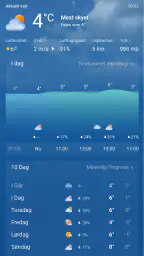MSN Vejr – vejrudsigt og kort screenshot