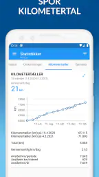 My Car:brændstof, omkostninger screenshot
