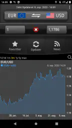 Nem Valutaomregner screenshot