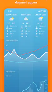Netatmo Weather screenshot