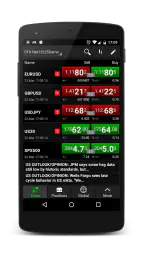 NetDania Stock & Forex Trader screenshot