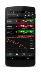 NetDania Stock & Forex Trader screenshot