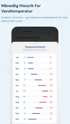 Sea Temperature screenshot