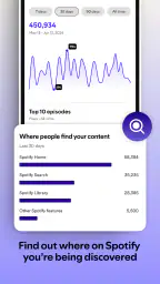 Spotify for Creators screenshot