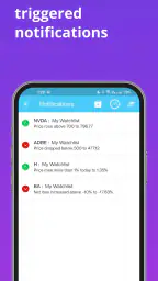 Stock Alerts BG(Alarm/Tracker) screenshot