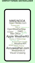 Today Weather: Radar, Widgets screenshot