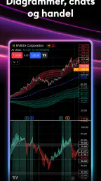 TradingView - Aktier og Krypto screenshot