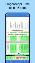 UAV Forecast for dronepiloter screenshot