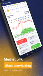 Ventusky: Vejrkort & Radar screenshot