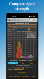 WiFi Analyzer Pro screenshot