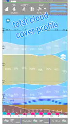 Aero XC : weather for flying screenshot