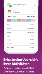 Amazon Kids Eltern Dashboard screenshot