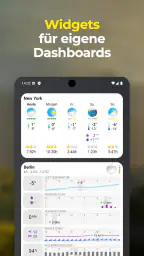 Anpassbare Wetter App: Sonuby screenshot