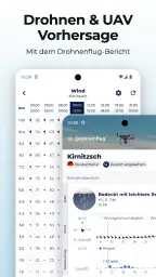 Anpassbare Wetter App: Sonuby screenshot