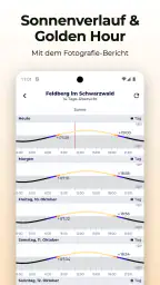 Anpassbare Wetter App: Sonuby screenshot