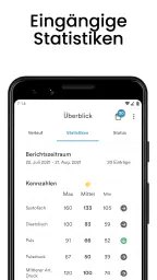 AVAX - Dein Blutdruck Tagebuch screenshot