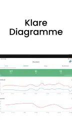 AVAX - Dein Blutdruck Tagebuch screenshot