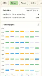 Baby Tracker - Stillen App screenshot
