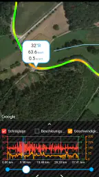 BikeSensor Motorrad Dashboard screenshot