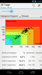 Blutdruck (MyDiary) screenshot