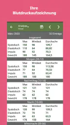 Blutdruck-Tagebuch screenshot