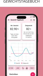 Blutdruck Tagebuch BP: Heartie screenshot