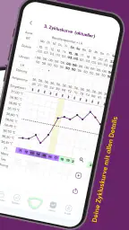 cyclotest App Periodenkalender screenshot