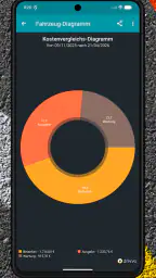 Drivvo - Fahrzeugmanagement screenshot