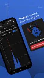 Drops – Der Regenalarm screenshot