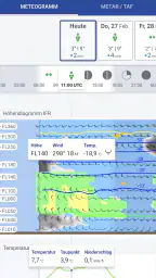 DWD FlugWetter screenshot
