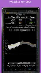 eMap HDF: Wetter und Windkarte screenshot